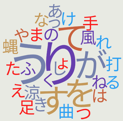 word cloud of Japanese hiragana and kanji